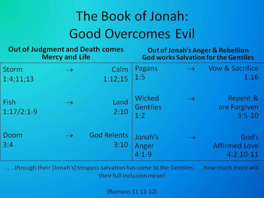 The_Book_of_Jonah.1
